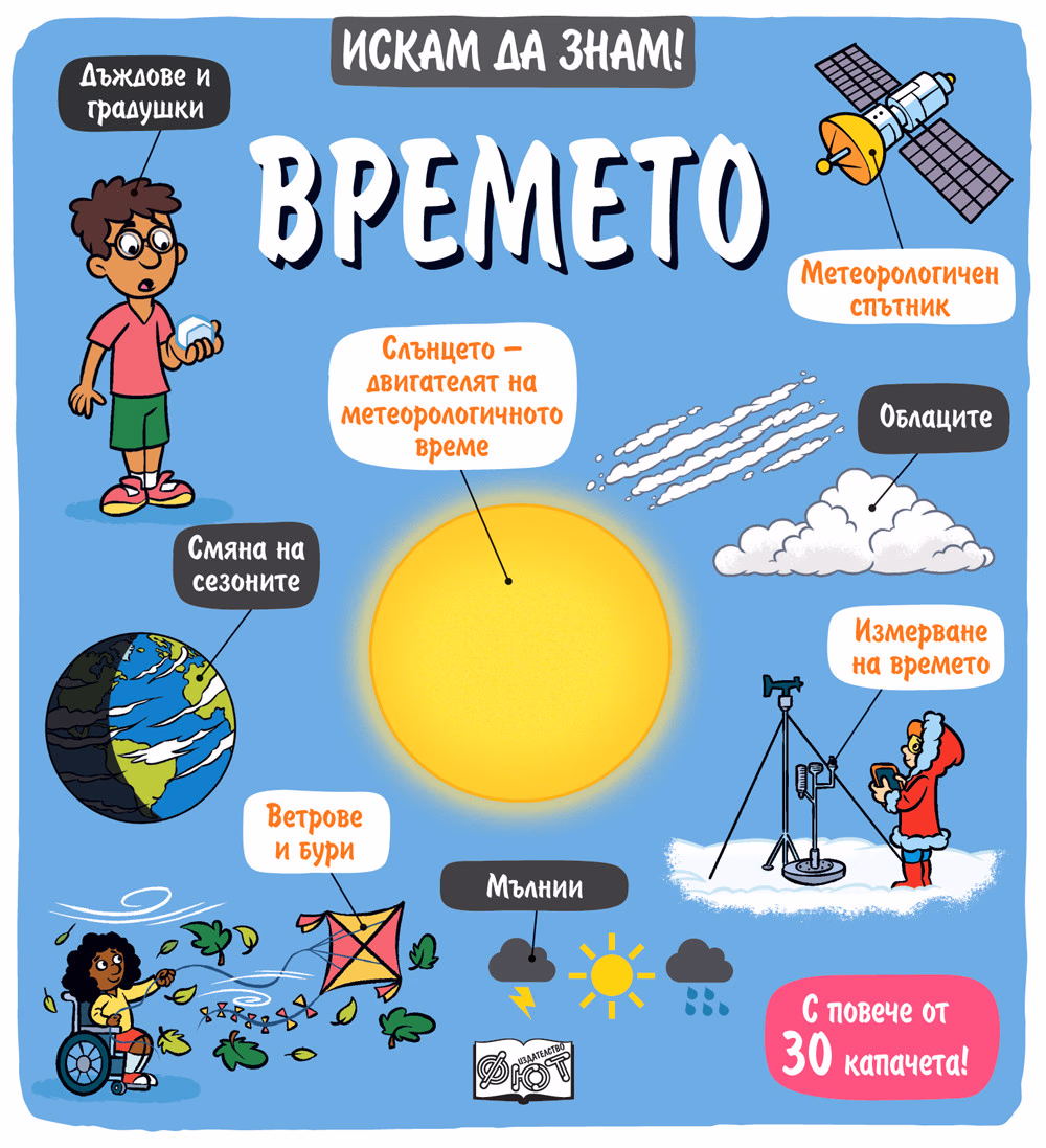 Корица на „Искам да знам! Времето"