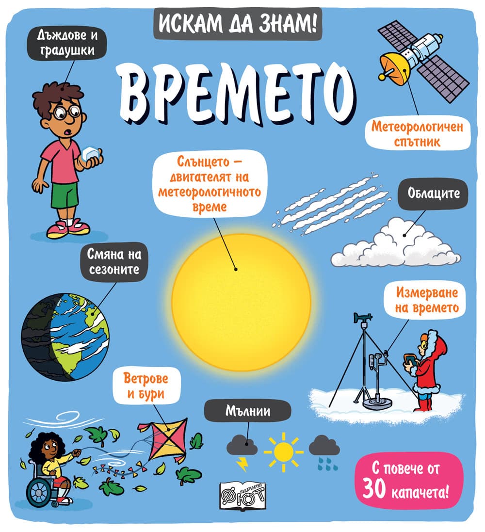 Корица на „Искам да знам! Времето"