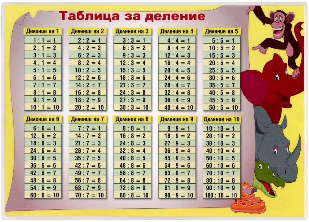 Корица на „Мини учебна таблица за деление"