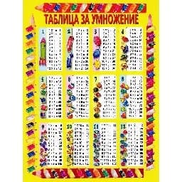 Корица на „Таблица за умножение/провери наученото“