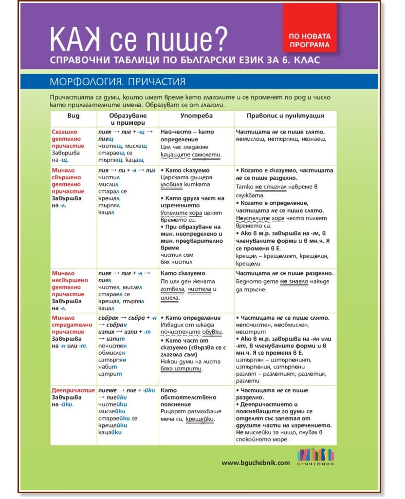 Корица на „Как се пише? Справочни таблици по български език за 6. клас"