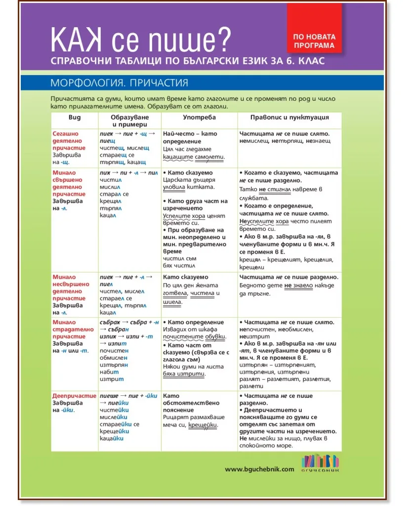 Корица на „Как се пише? Справочни таблици по български език за 6. клас"