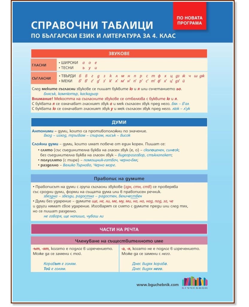 Корица на „Справочни таблици по български език и литература за 4. клас"