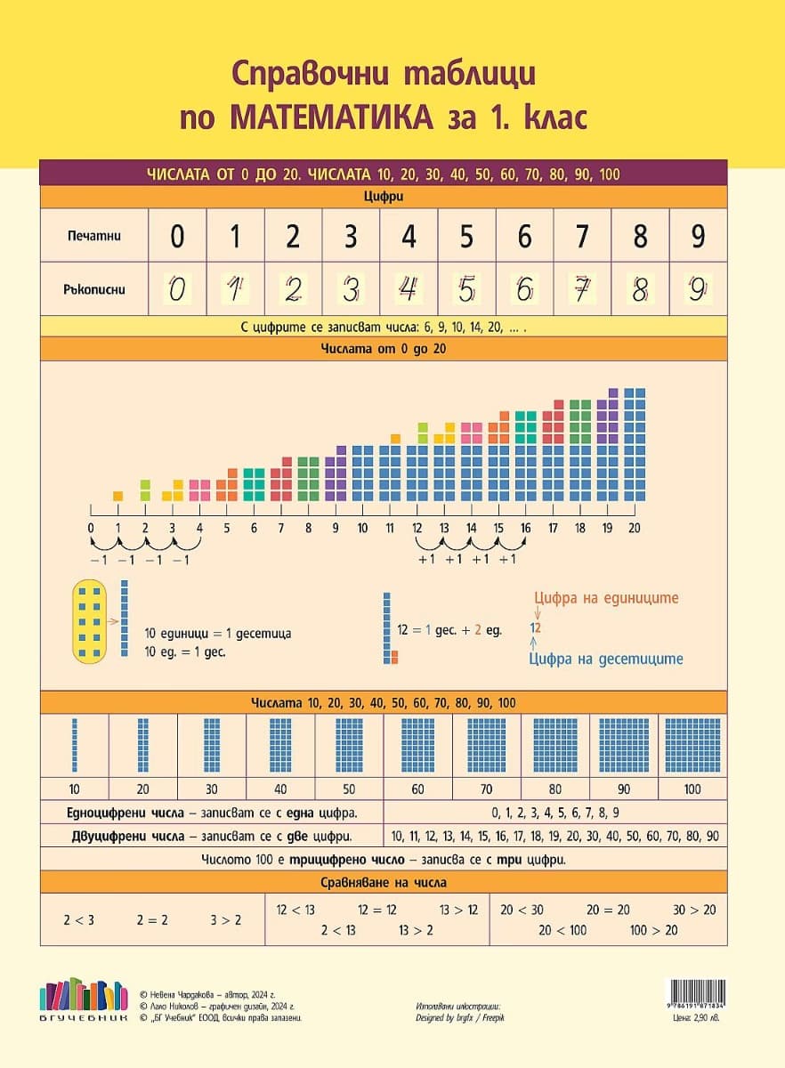Корица на „Справочни таблици по математика за 1. клас" — Невена Чардакова
