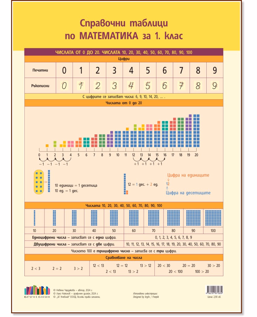 Корица на „Справочни таблици по математика за 1. клас" — Невена Чардакова