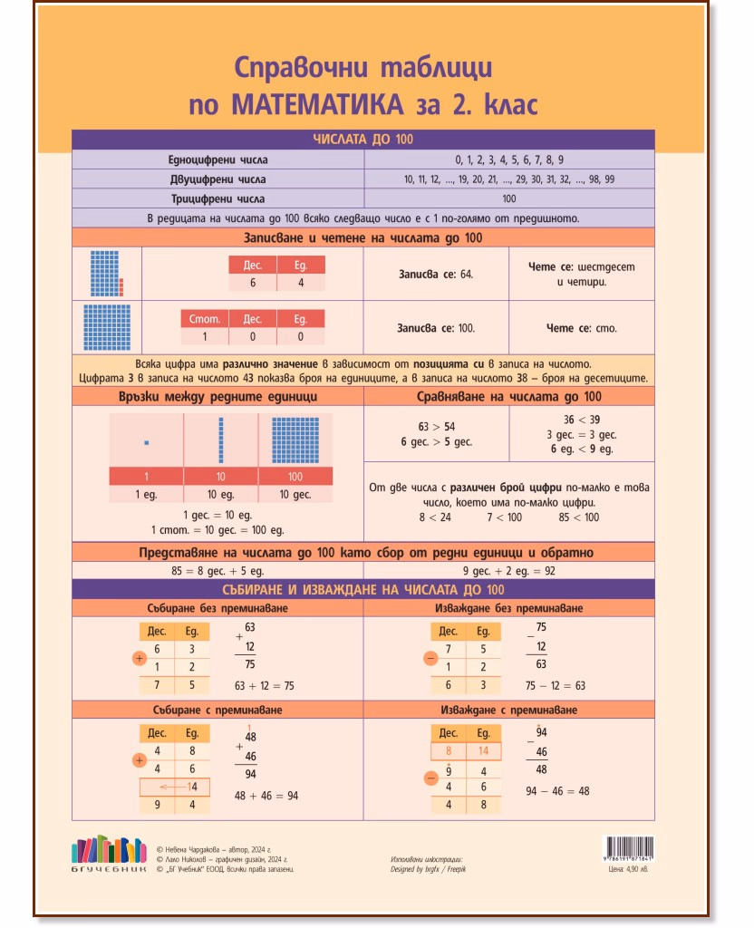 Корица на „Справочни таблици по математика за 2. клас" — Невена Чардакова