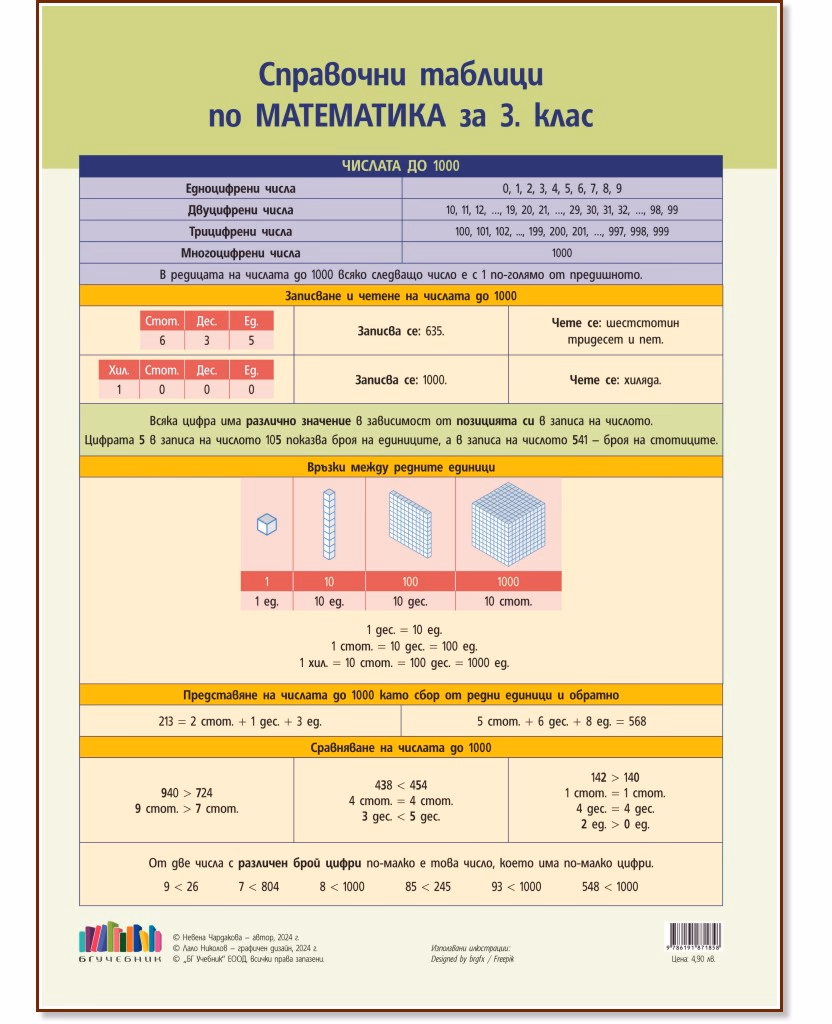 Корица на „Справочни таблици по математика за 3. клас" — Невена Чардакова