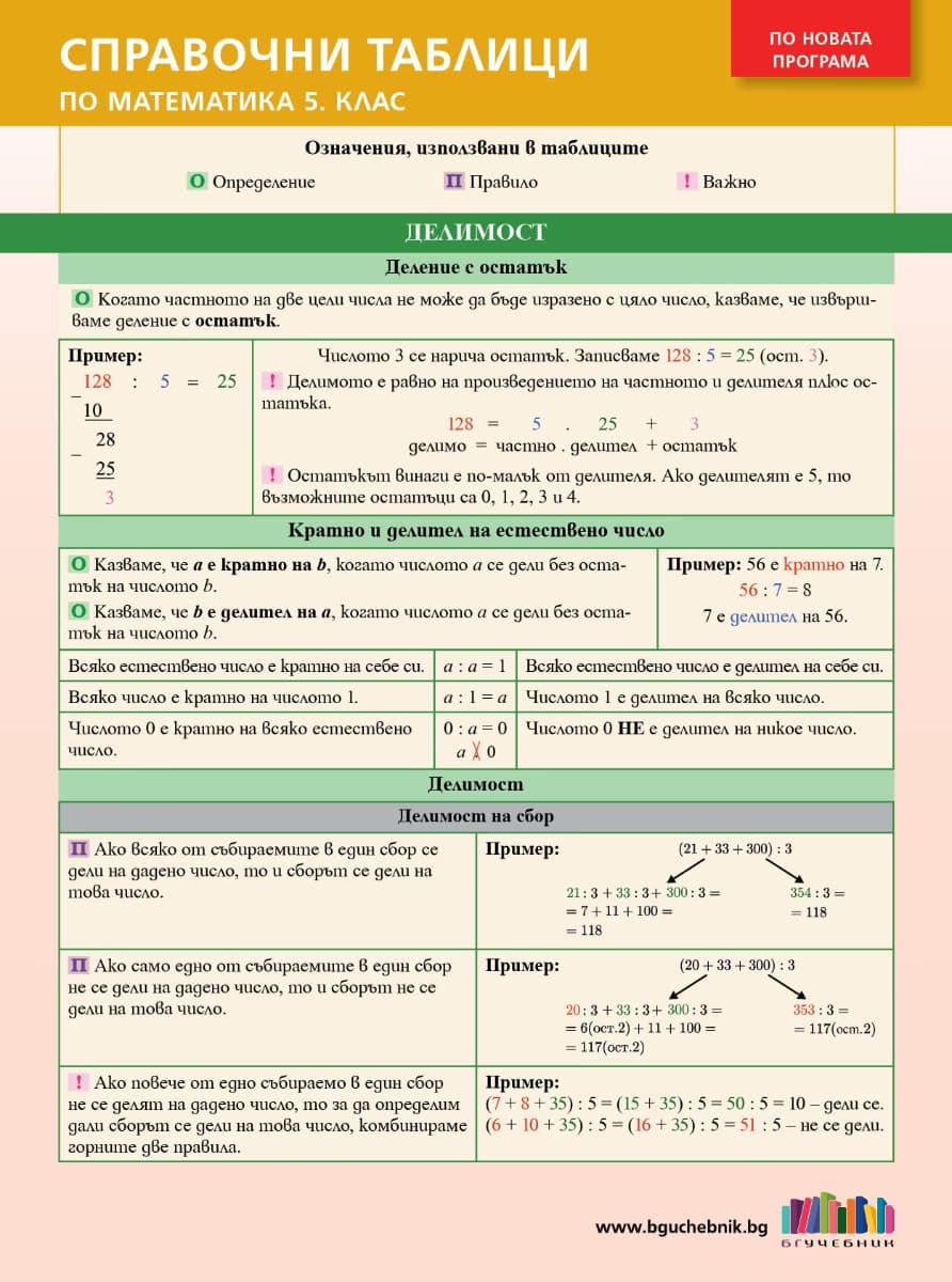 Корица на „Справочни таблици по математика за 5. клас" — Биляна Никифорова