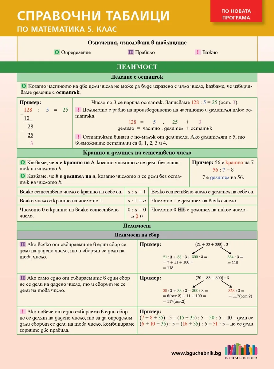 Корица на „Справочни таблици по математика за 5. клас" — Биляна Никифорова