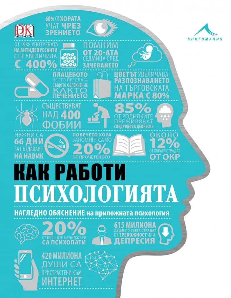 Корица на „Как работи психологията“