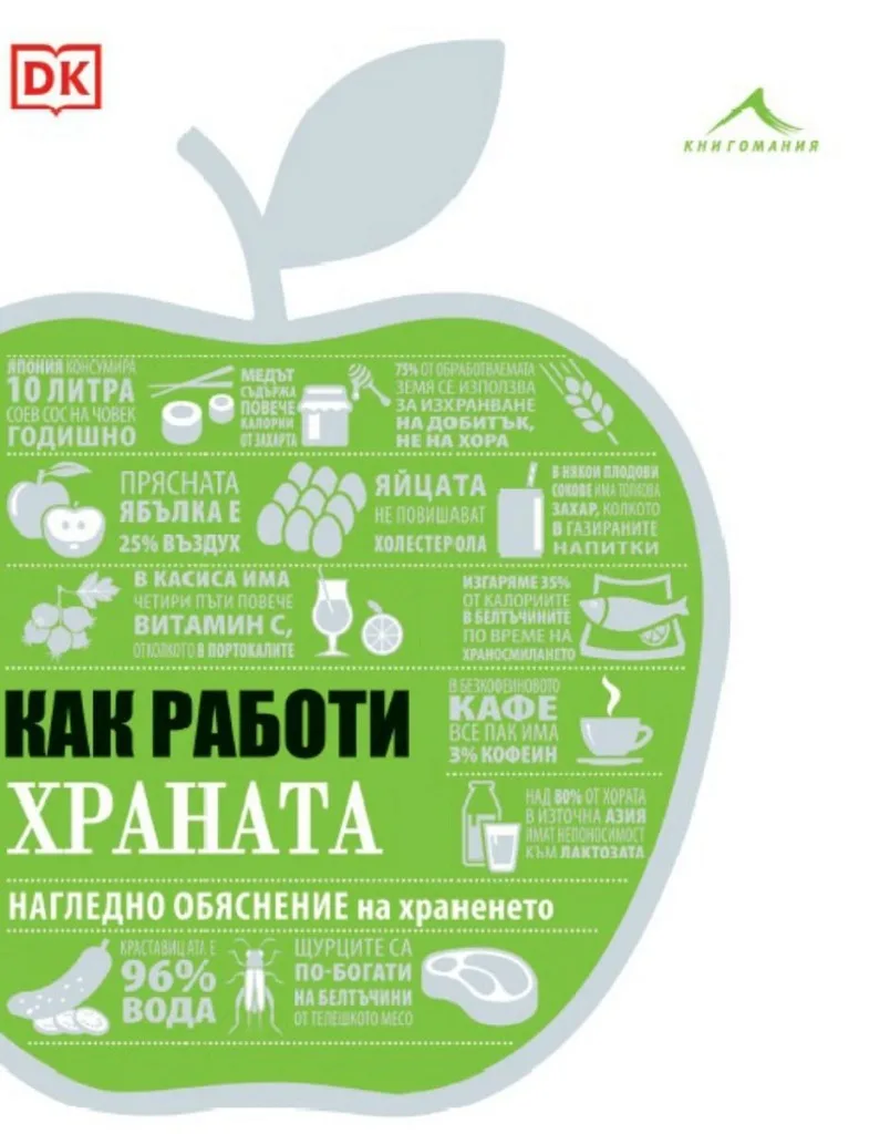 Корица на „Как работи храната“, Колектив