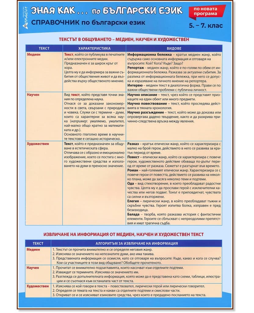 Корица на „Зная как... Справочник по български език за 5., 6. и 7. клас"