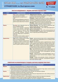 Корица на „Зная как... Справочник по български език за 5., 6. и 7. клас"
