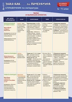 Корица на „Зная как... Справочник по литература за 5., 6. и 7. клас"