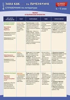 Корица на „Зная как... Справочник по литература за 5., 6. и 7. клас“