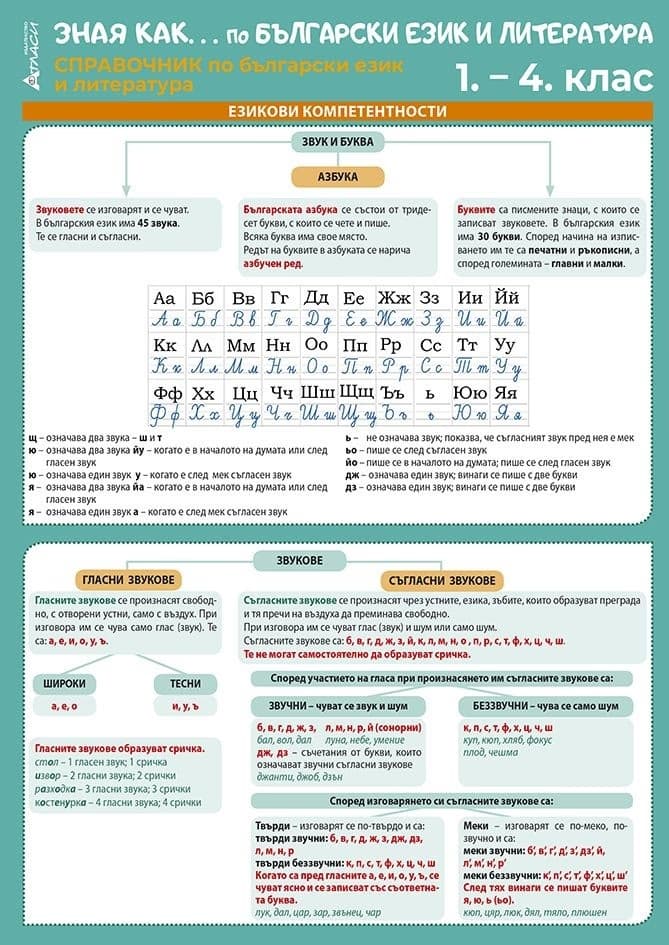 Корица на „Зная как... Справочник по български език и литература за 1., 2., 3. и 4. клас"