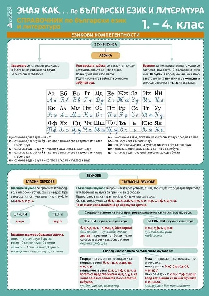 Корица на „Зная как... Справочник по български език и литература за 1., 2., 3. и 4. клас“