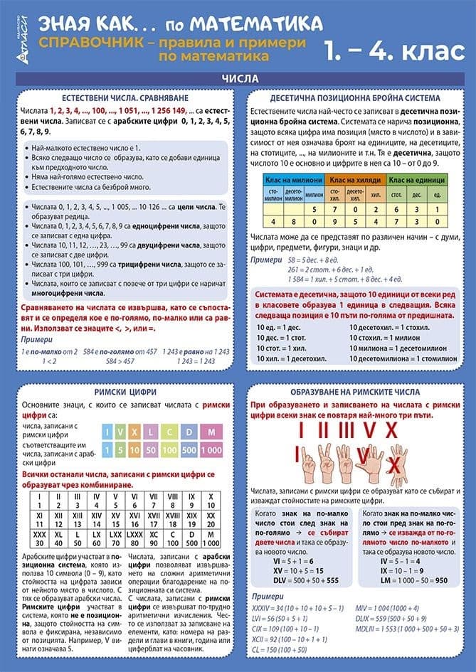 Корица на „Зная как... Справочник по математика за 1., 2., 3. и 4. клас"