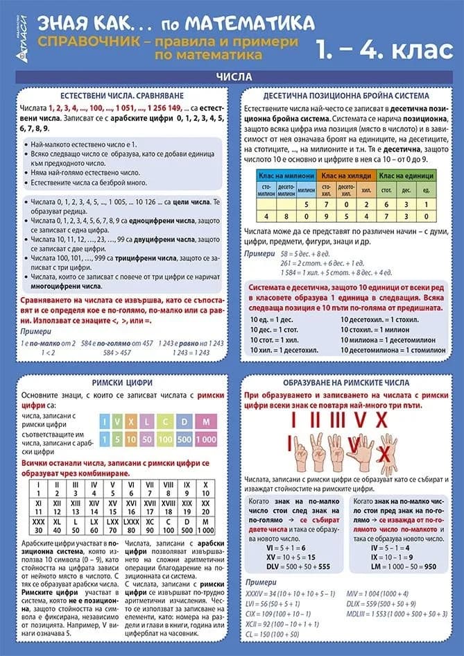Корица на „Зная как... Справочник по математика за 1., 2., 3. и 4. клас“
