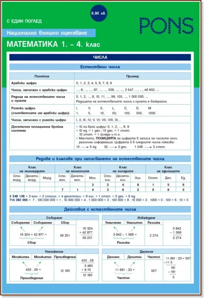 Корица на „С един поглед: НВО математика 1. - 4. клас. Дипляна“